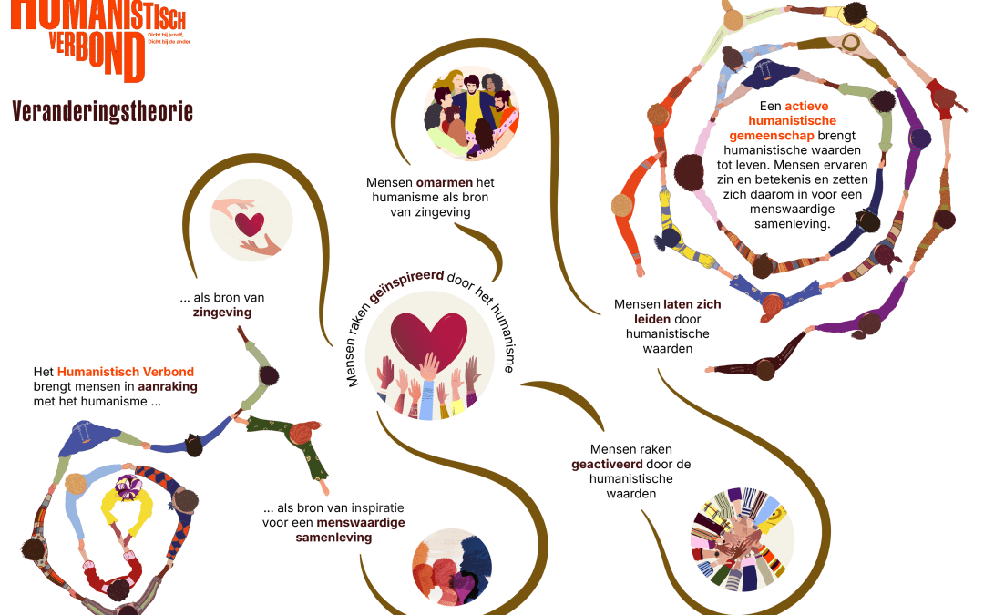 HV: Visualising Human Connection