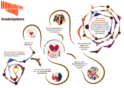 HV: Visualising Human Connection